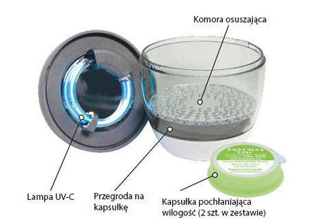 Déshumidificateur portable Dry Caddy UV avec lampe UV-C désinfectant